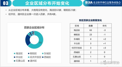 《2021北京軟件和信息技術(shù)服務(wù)業(yè)綜合實力報告》發(fā)布，百強(qiáng)名單揭曉，基礎(chǔ)軟件服務(wù)彰顯核心力量